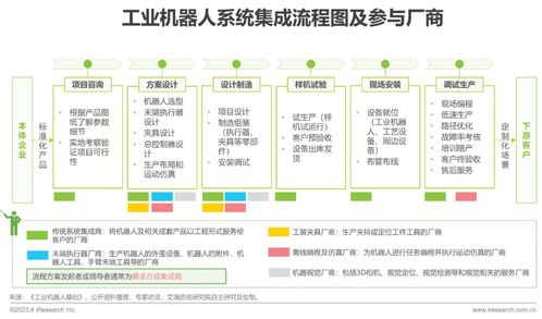 2023年中国工业机器人行业研究报告 网络技术服务的融合与创新