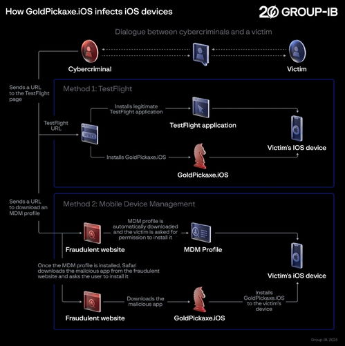 苹果也不安全了 iOS系统首现木马病毒引发安全警示